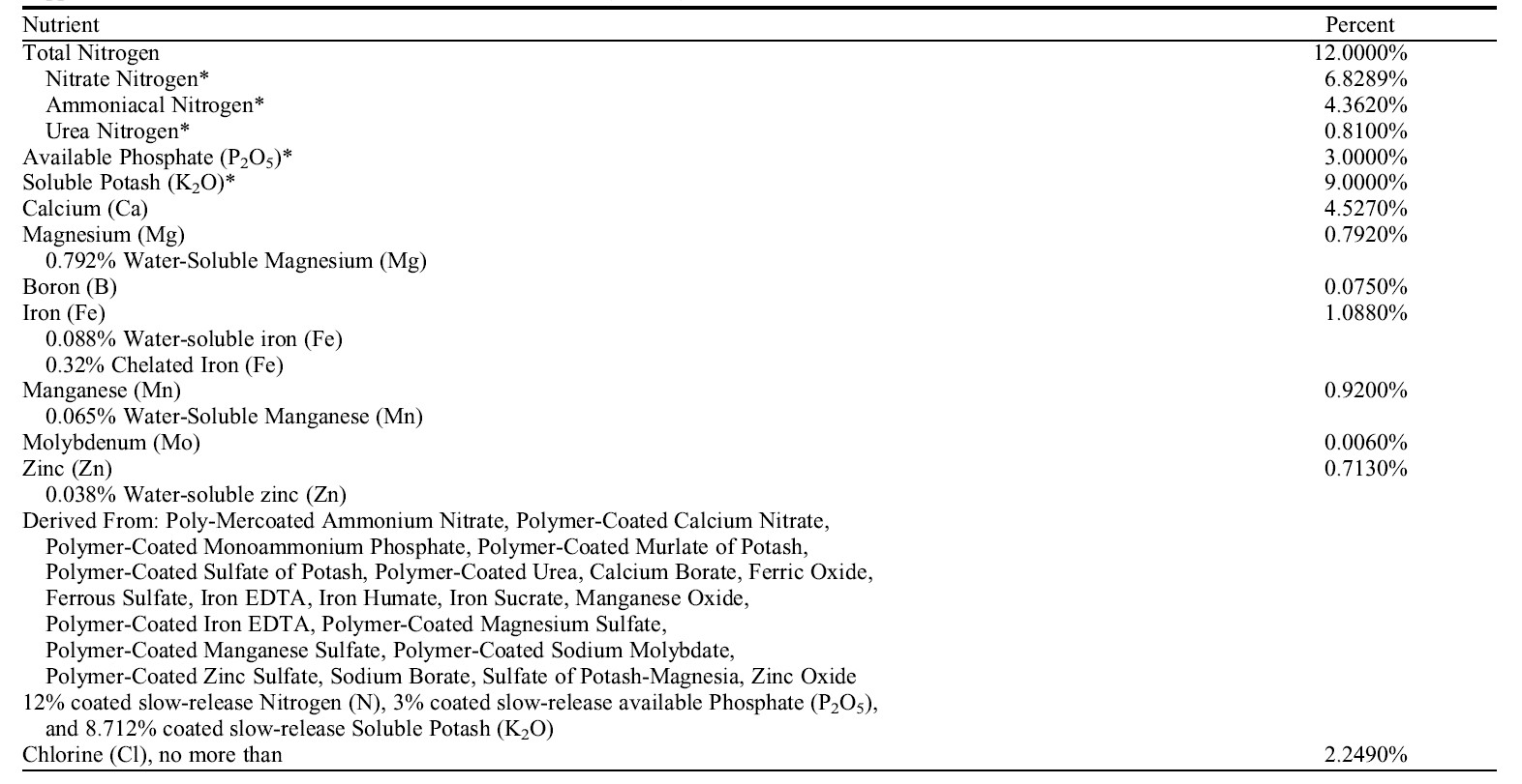 POLYON® - Nutrient Overdose Field Study